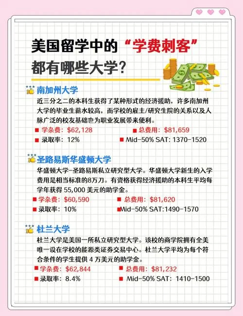 美国大学留学学费_2