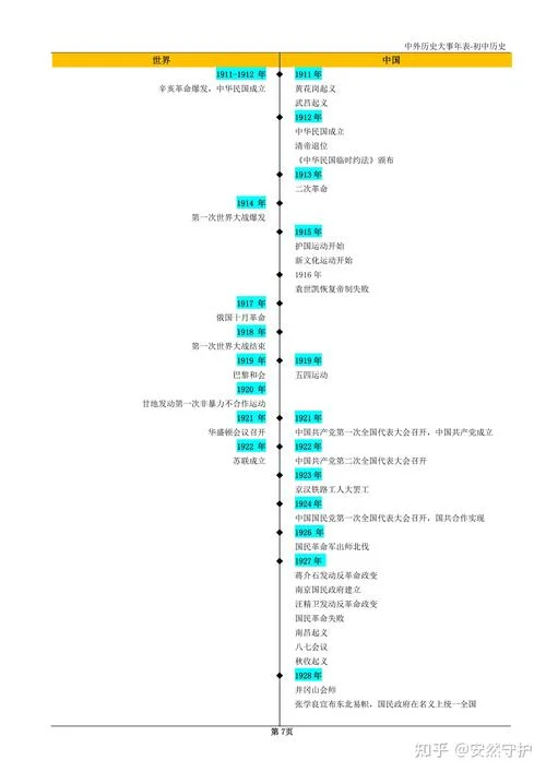 世界历史大事件介绍_2