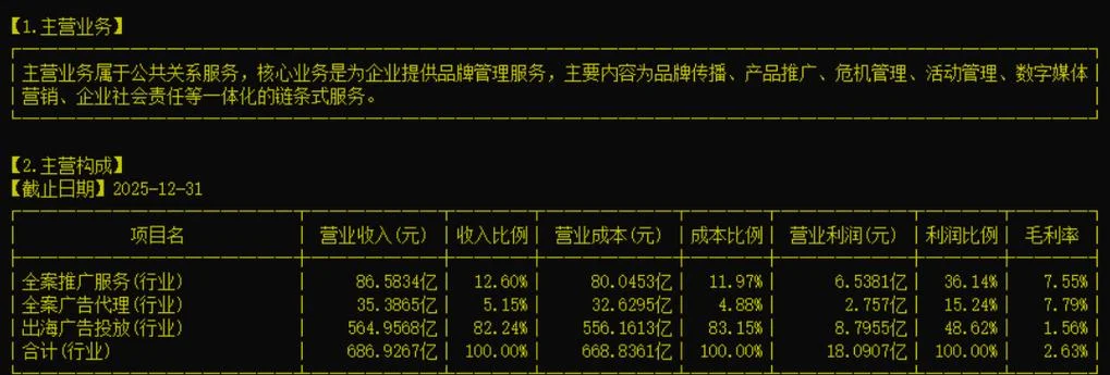 蓝色光标公关公司历史_2