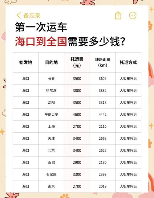 轿车托运800公里多少钱_1
