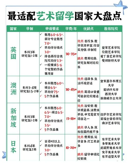 最热门留学国家_2