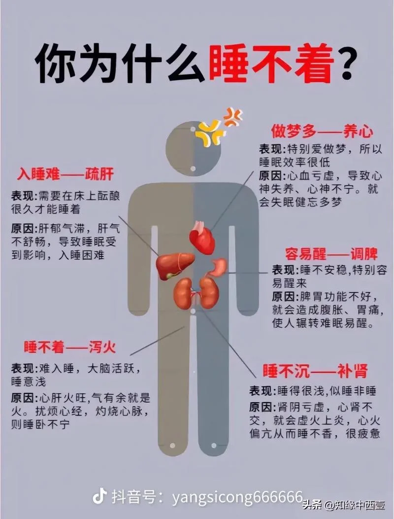 睡觉做梦太多_2