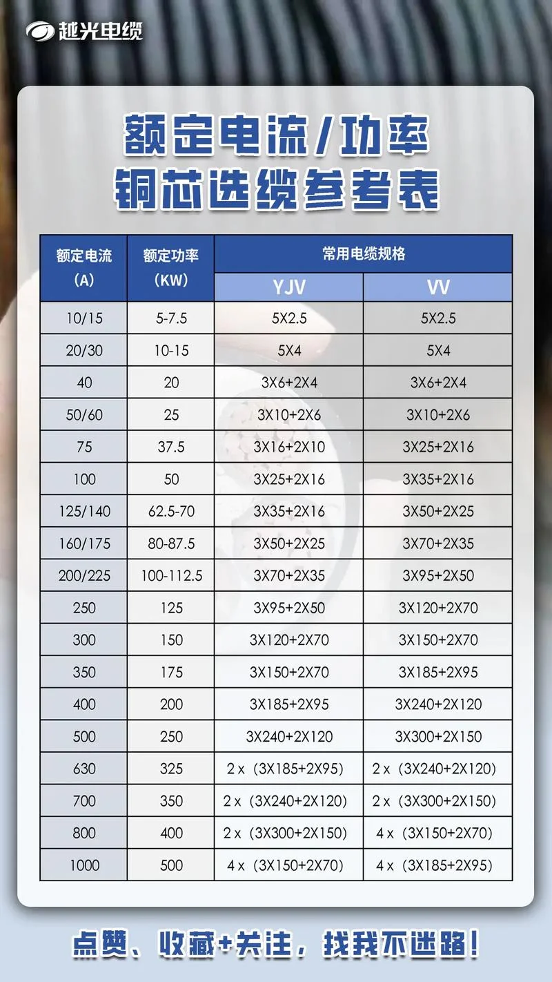 8千瓦用多少平方的线_2