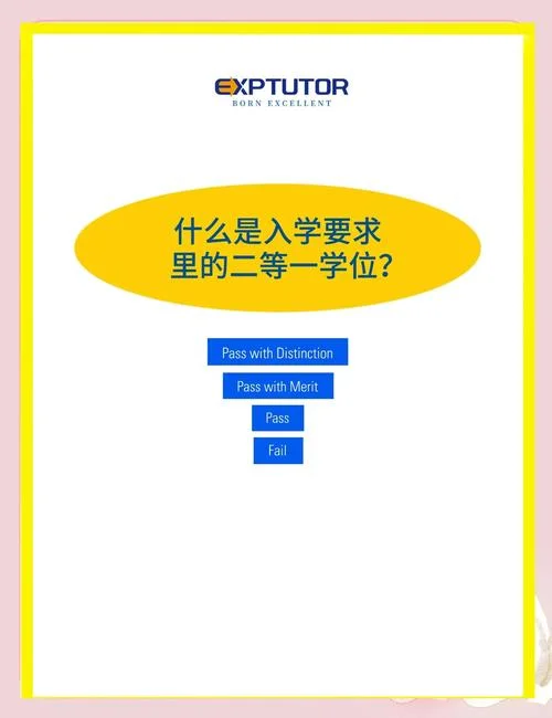英国留学merit难度-英国留学Merit难度