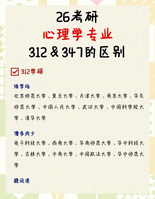 心理学考研学硕科目-心理学学硕考研科目