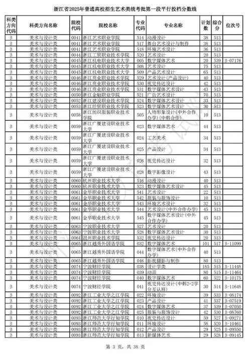 2019年艺术类分数线_2