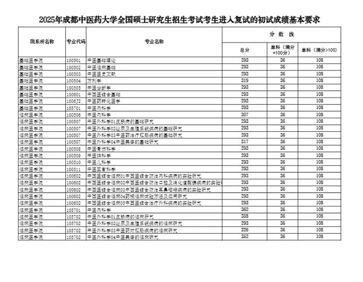 考研几月份复试-