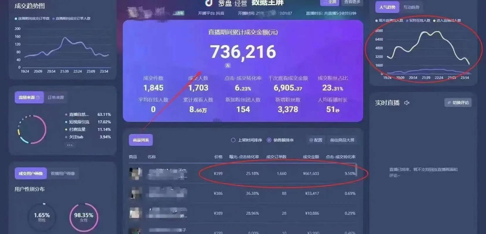 淘宝直播卖货成绩-淘宝直播卖货成绩