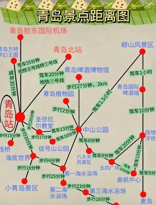 自驾去青岛旅游攻略-青岛自驾游攻略