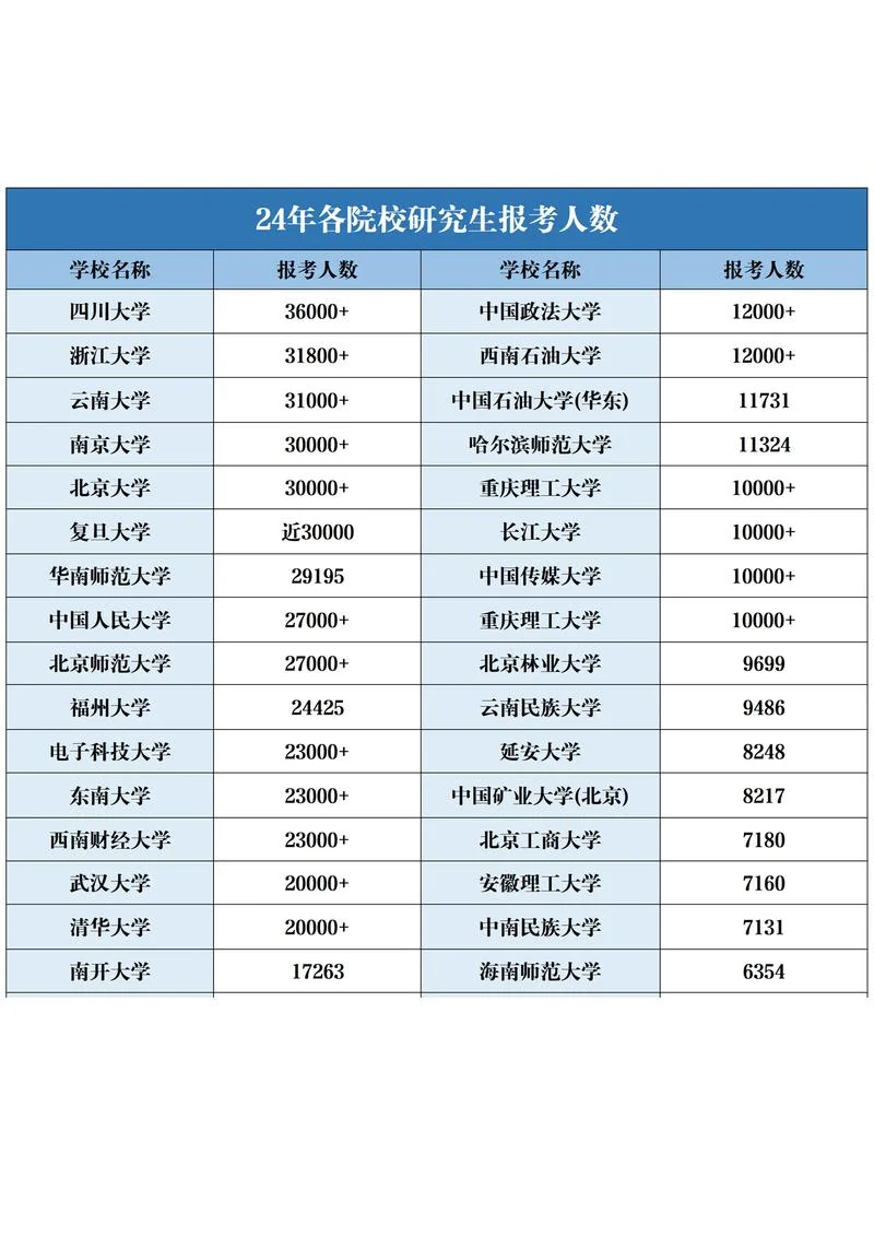 上海考研报名人数_2