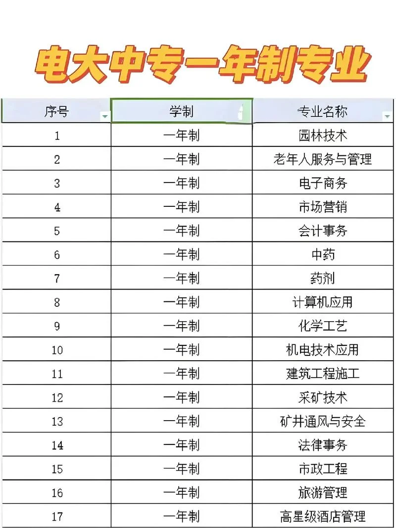 成人大专一般几月份拿证_2