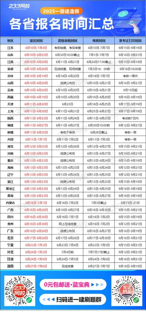 20年一建报名条件-二十年一建报名限 20年一建报名条件-二十年一建报名限