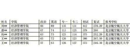北航考研难度系数-北航考研难度系数