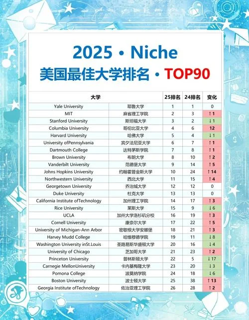 戴维斯美国大学排名-戴维斯美国大学排名