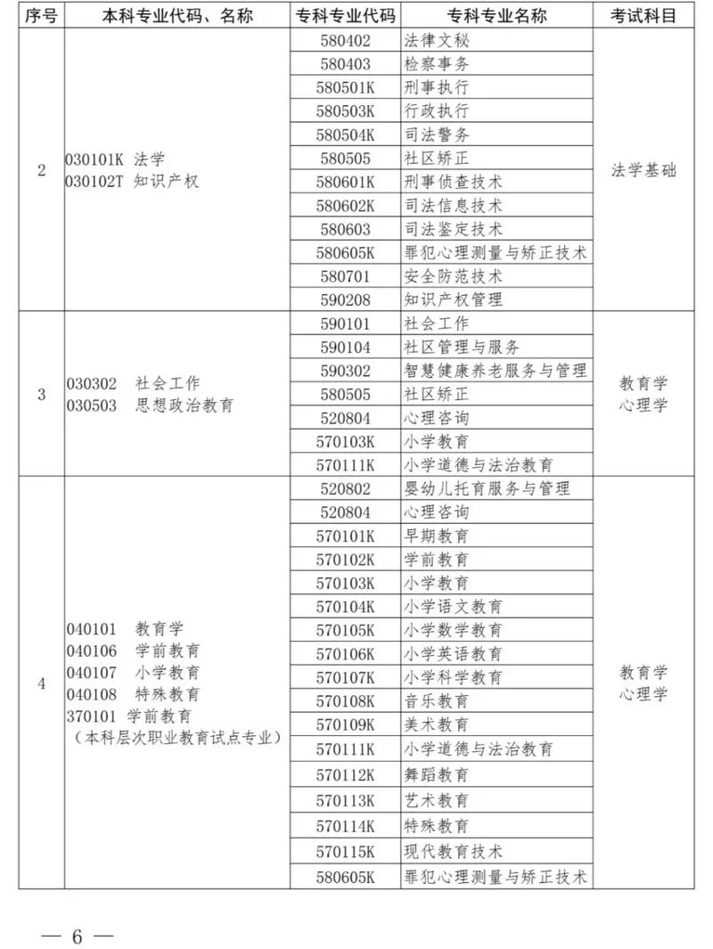 专升本报名条件大全_1