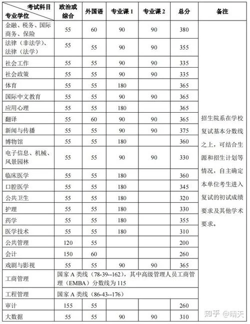 北京大学2023考研复试线_1