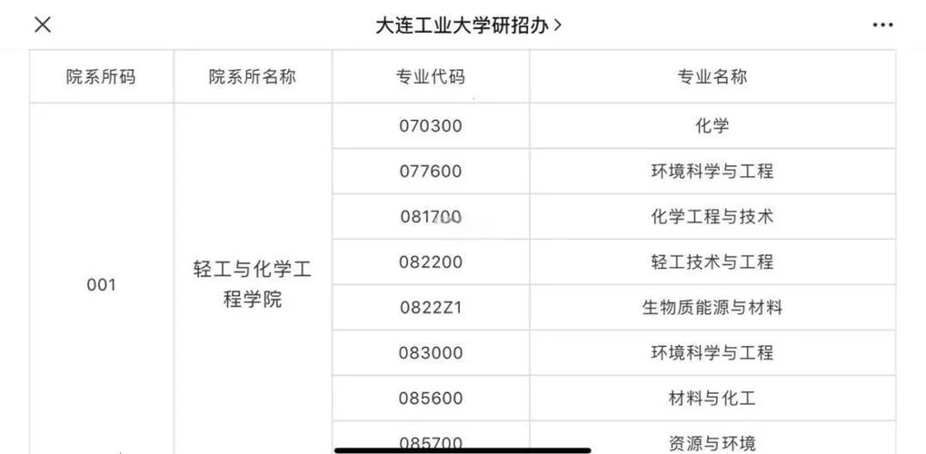 2022考研公告-2022 考研公告