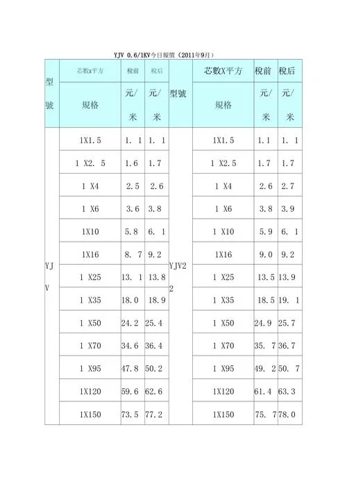 电缆16平方多少钱1米_1