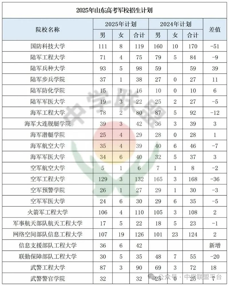 2020高考考生报考_2