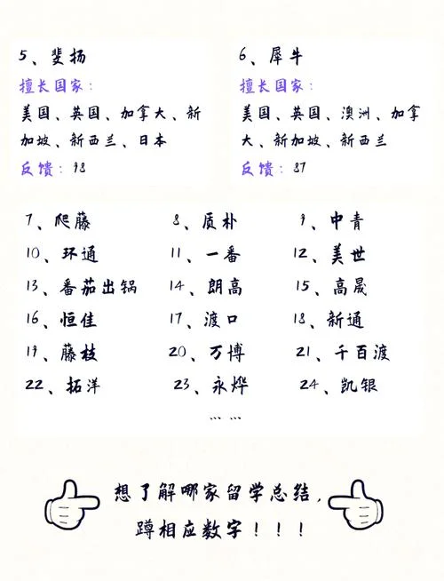 杭州留学出国中介排名_2