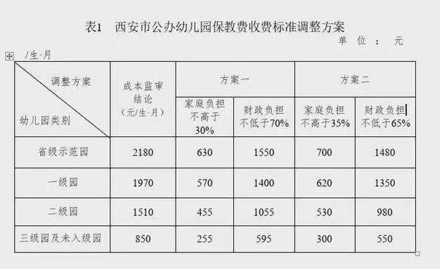 幼儿园要多少钱-幼儿园收费标准