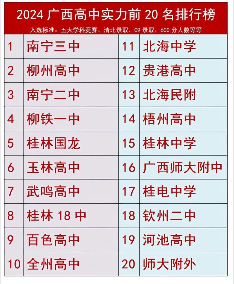 南宁市中学排名前三十_1