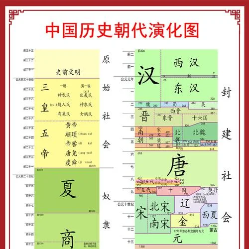 中国历史年表挂图推荐_1
