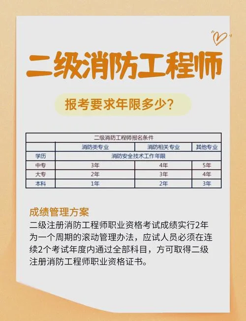 天普教育消防证报名条件_1