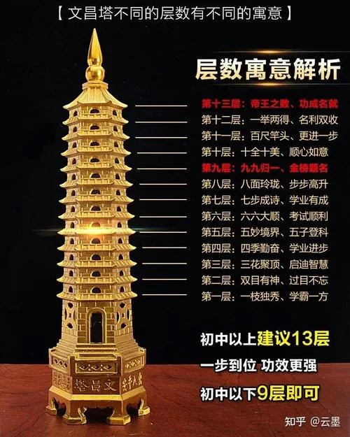 什么人不能戴文昌塔-戴文昌塔忌什么人