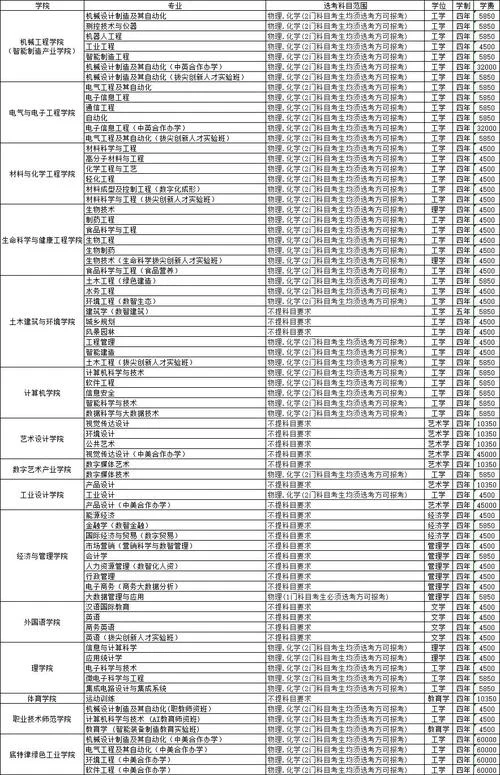 大学专业目录如何查_2