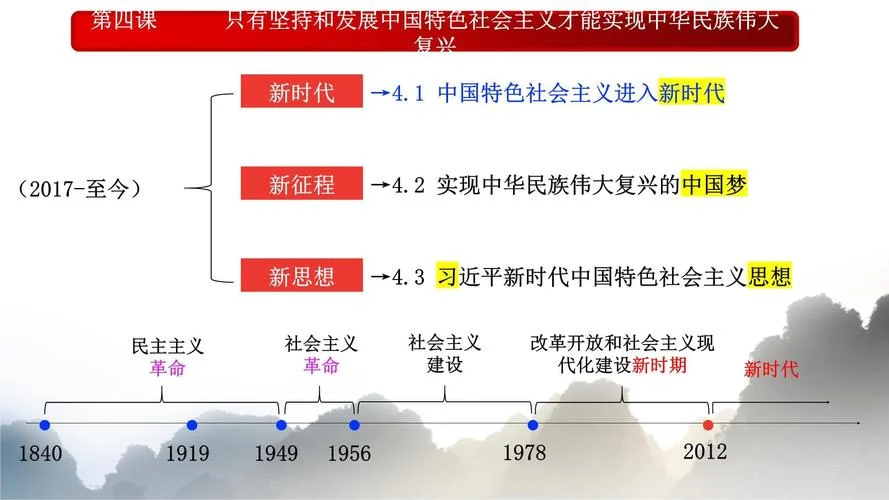 我国发展新的历史方位是什么_2