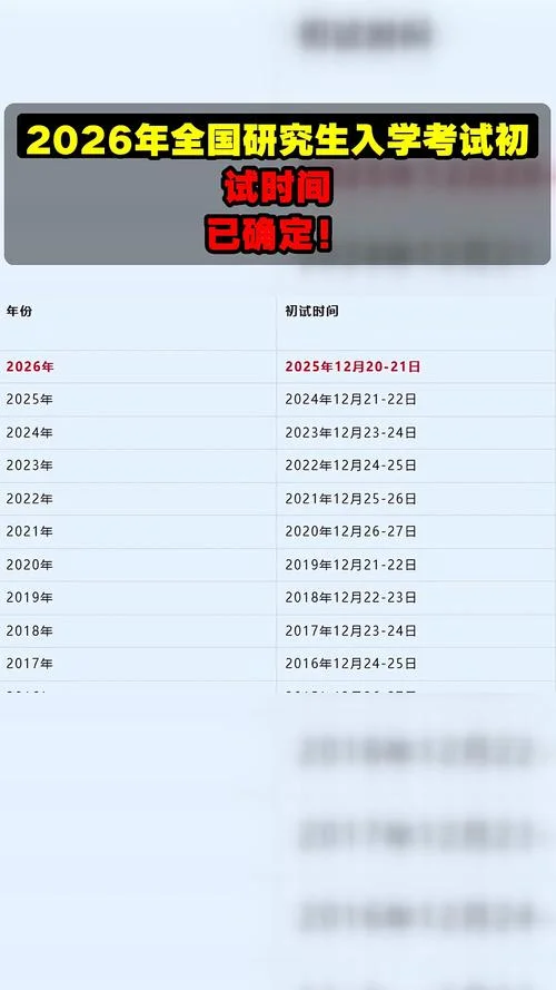 考研专业考试报名时间-考研专业课报名时间