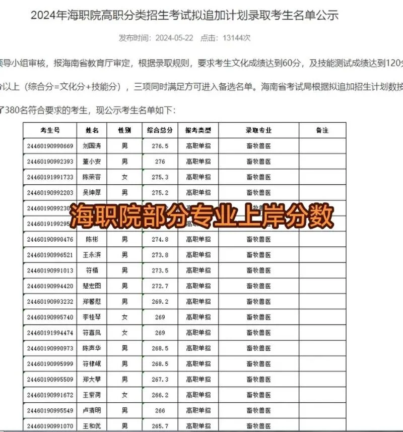 2020高职单招成绩查询_1
