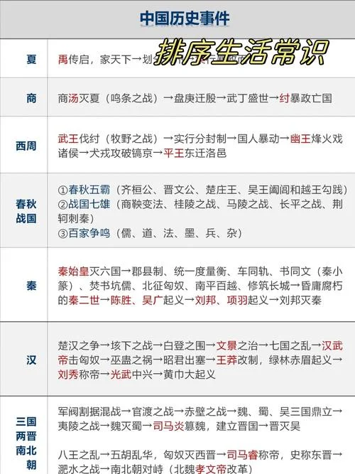 讲历史的节目顺序-历史节目播出顺序