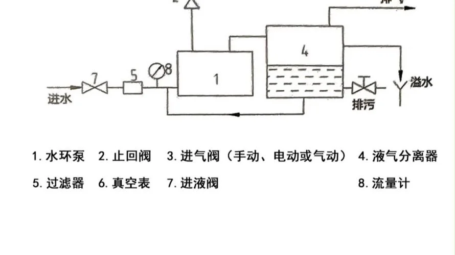 射流真空泵工作原理_1