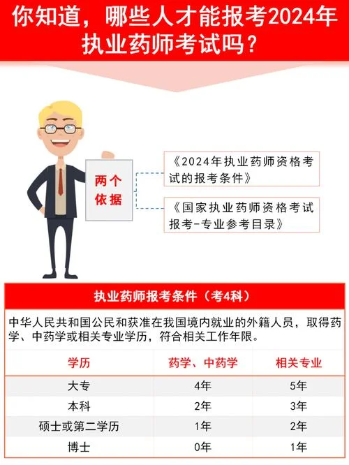 卫生保健可以报考执业药师吗-卫生保健可报考执业药师