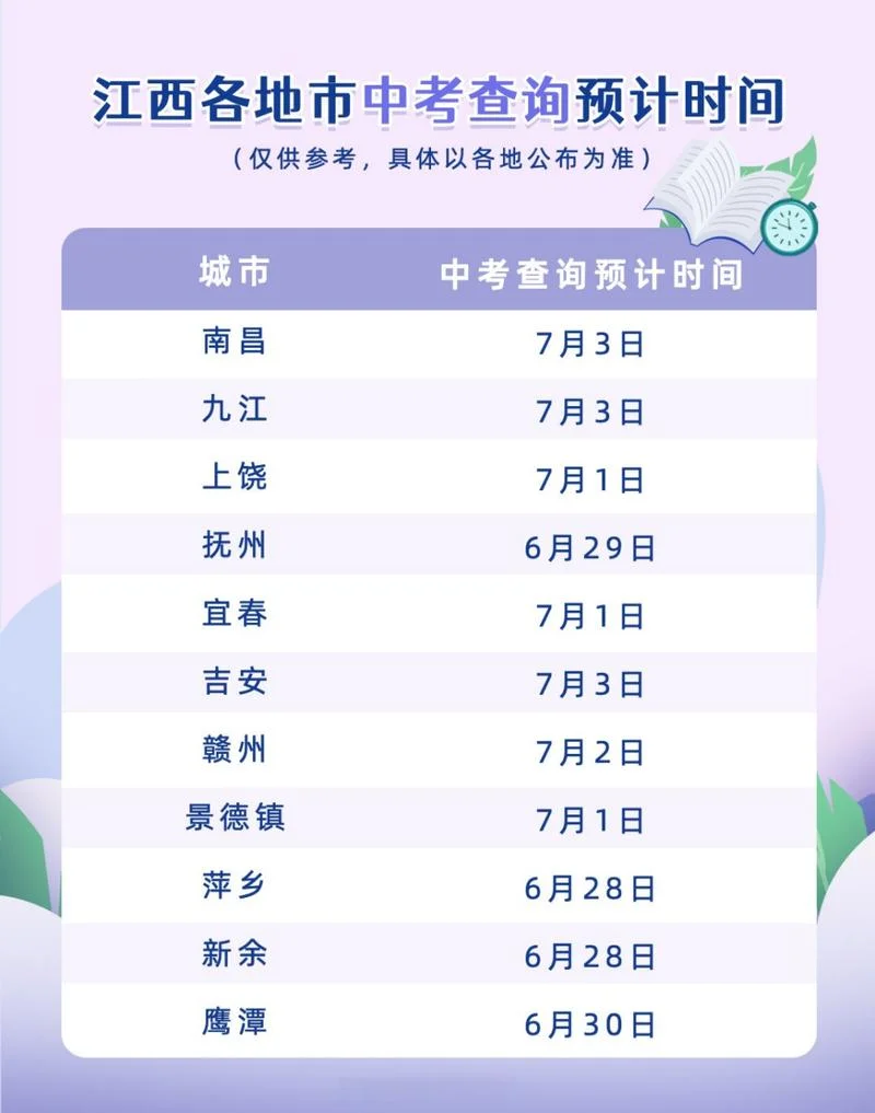 南昌教育网成绩查询_1