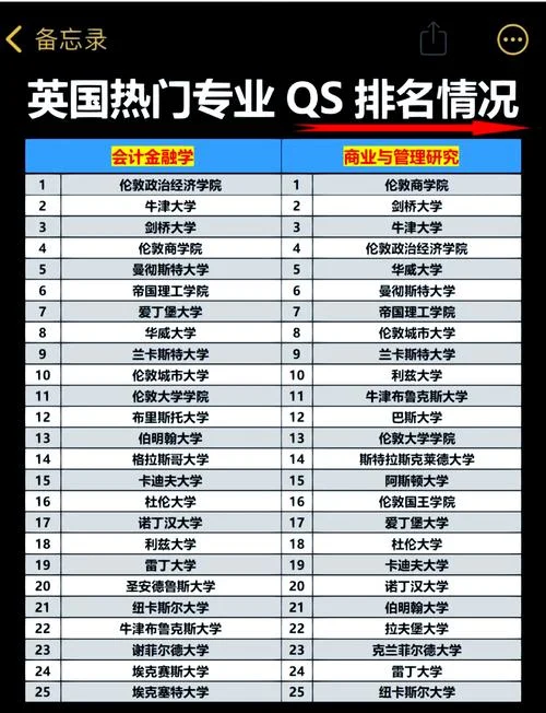 2018英国大学排名一览表_1
