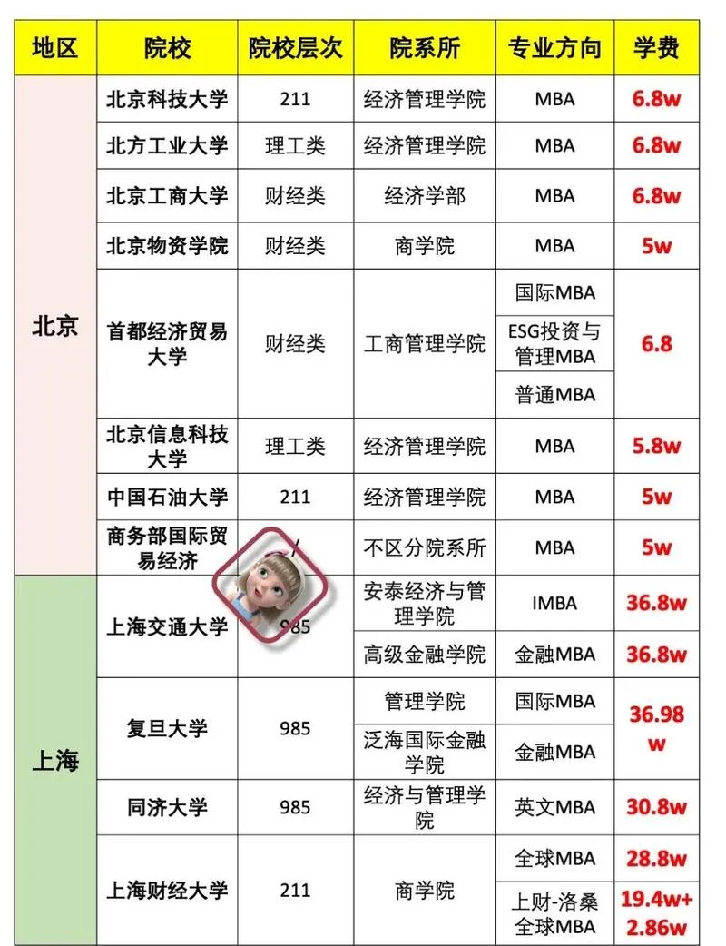 自考研究生报考学费_1