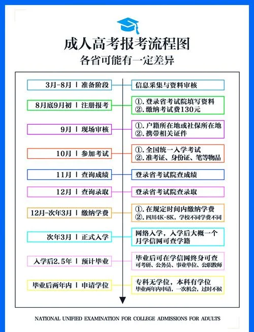 高考报考直播怎么报名_2