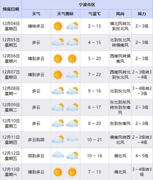 邹城市天气预报历史_1