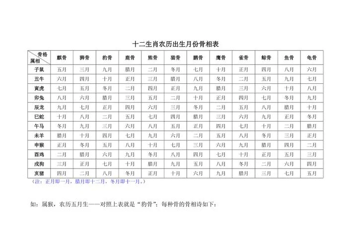 属狗几月出生好阴历_2