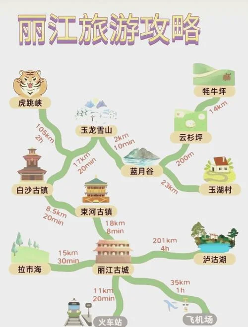 云南丽江旅游的攻略-丽江旅游全攻略