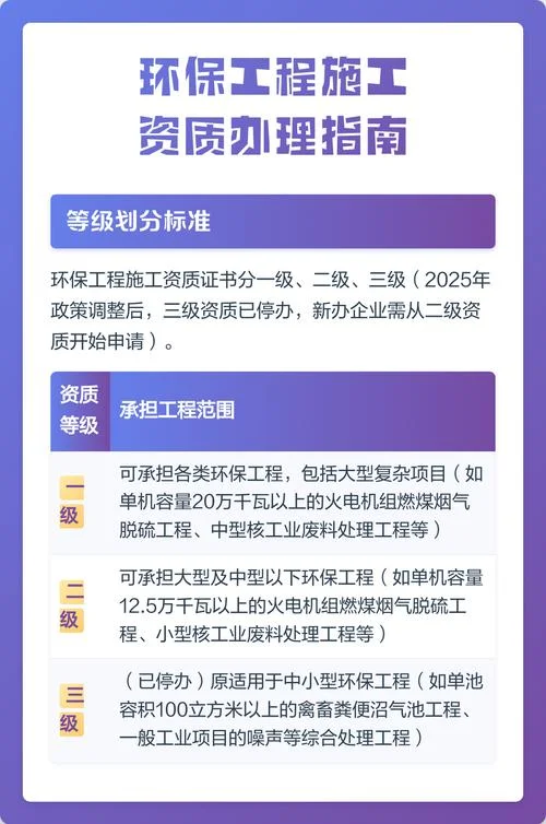 环保公司资质怎么办_2
