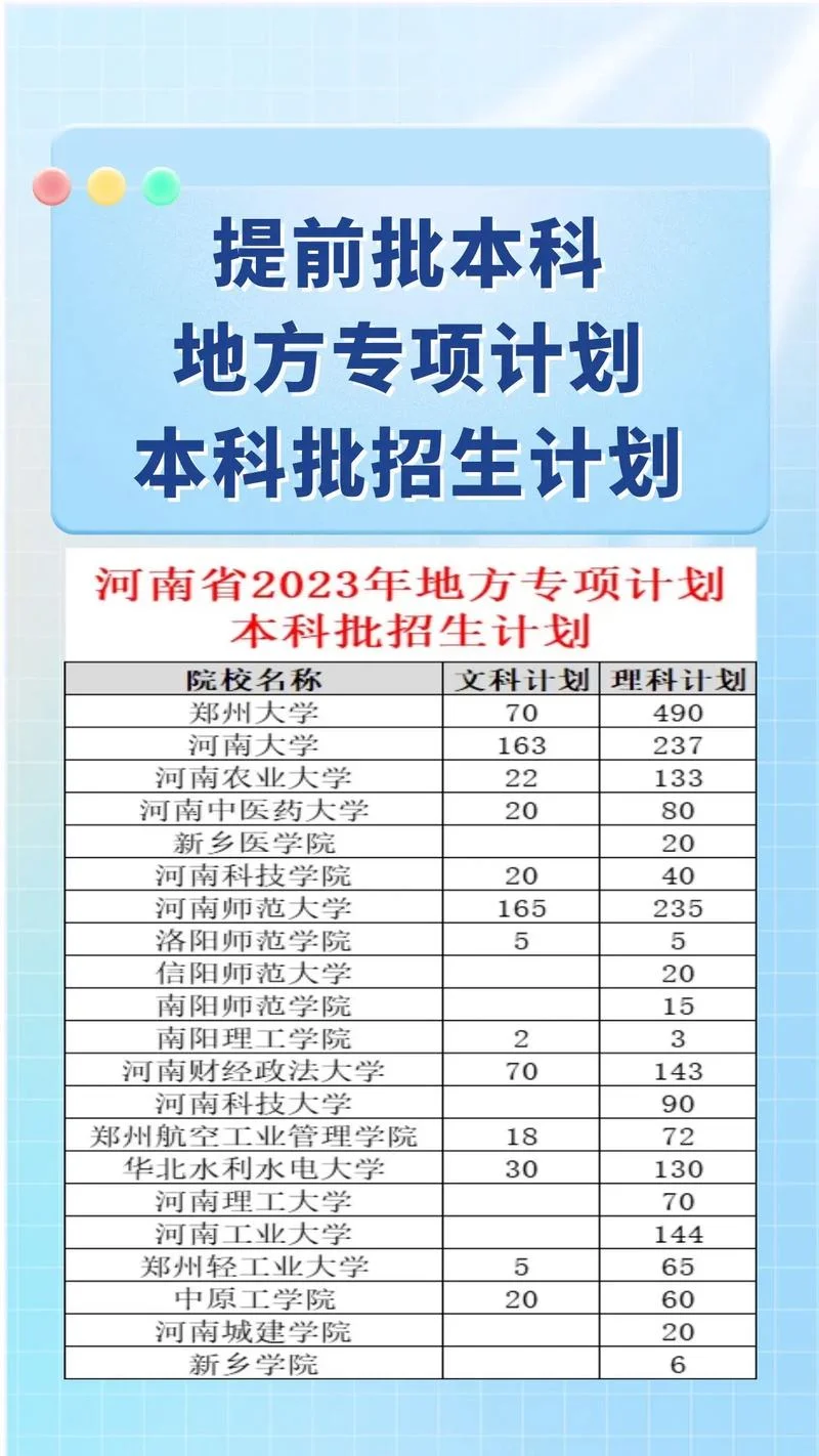 地方专项计划怎么报考_1