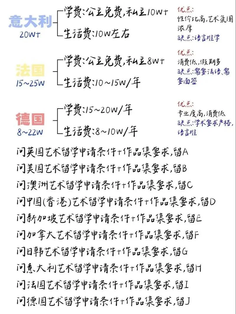 俄罗斯留学艺术类费用_1
