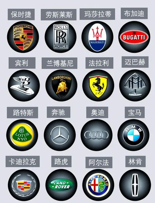 十大豪华车品牌车标_2