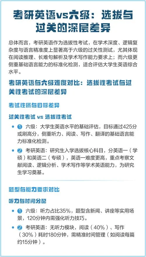 六级英语和考研英语的区别-六级考研英语区别