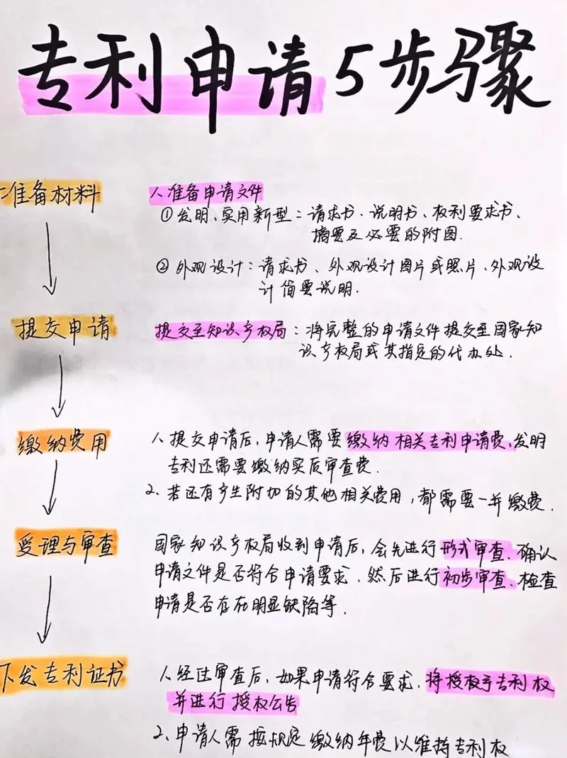 专利代理人报考流程-专利代理人报考流程