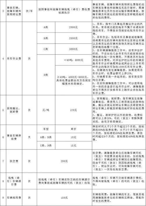 高速一公里多少钱造价_2